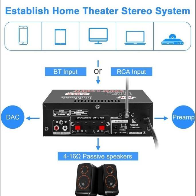 BT-298A amplifier bluetooth Digital Amplifier 300W Audio Display + 300W Digital HIFI Audio Stereo Po