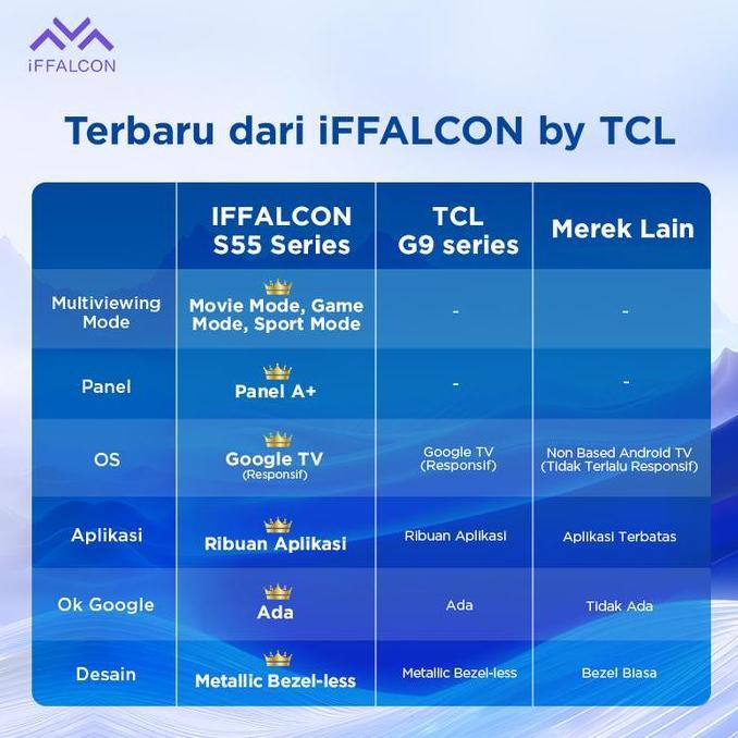 Terlaris Iffalcon S55 Series Google Tv (Android 14) Smart Digital - Hd - Hdr 10 - Dolby Audio - Goog