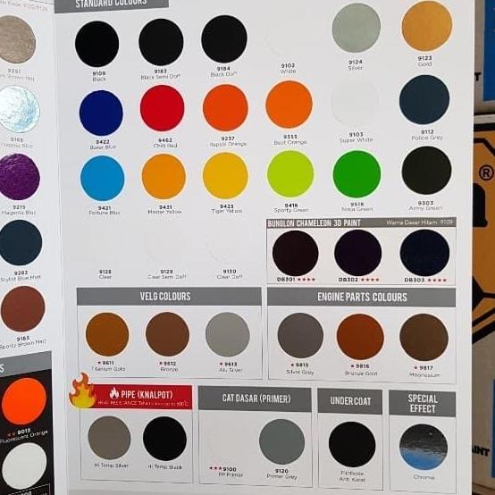 Attrezzo- Pilox Diton Epoxy Cat Dasar Pp Primer Grey 8020 Poxy Abu 150 Cc Kecil