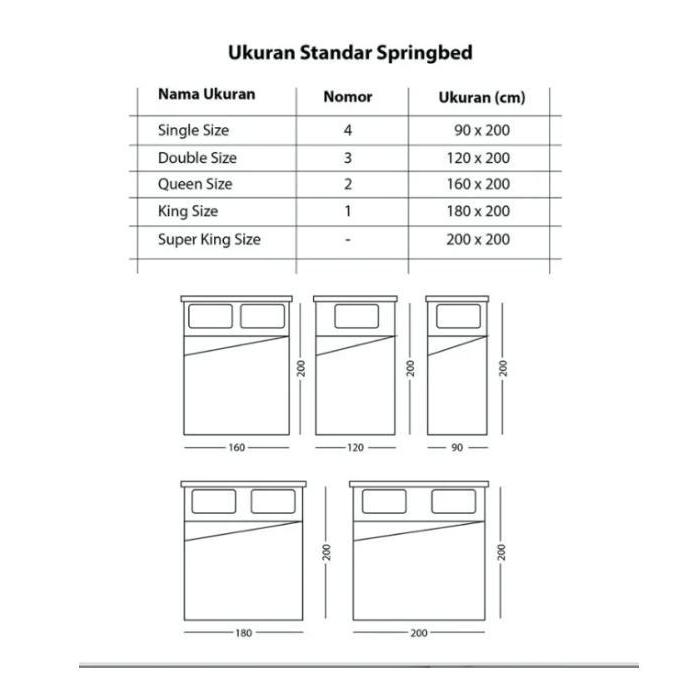 Kasur SpringBed Central Multibed Deluxe Knitting -Abu
