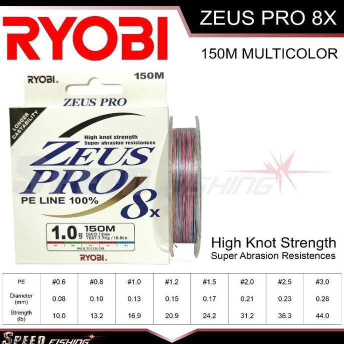 Line PE RYOBI Zeus Pro 8X 150m Multicolor Lure