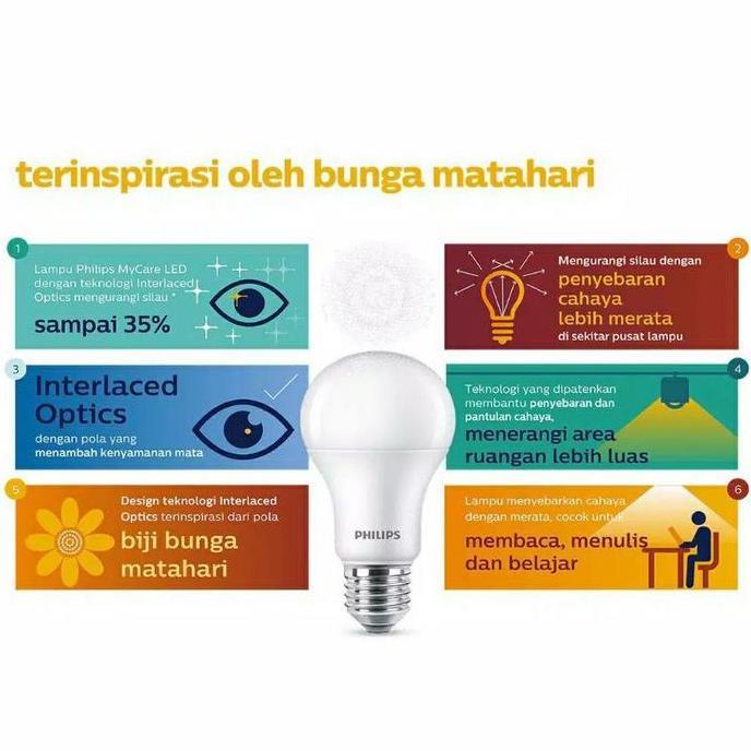 Lampu LED Paket PHILIPS 10 Watt Mycare Multipack