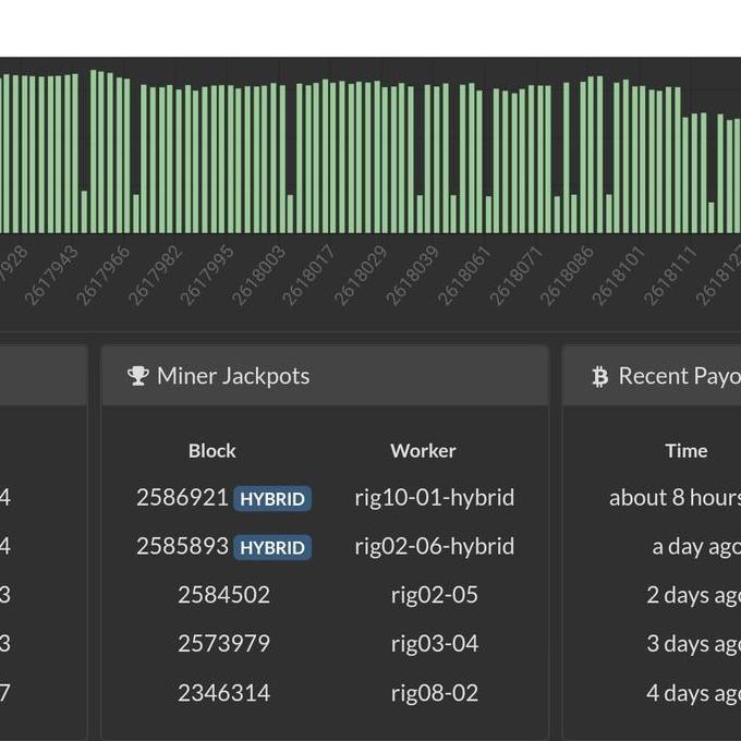 Mining Rig STB, , Wifi Only A.K.A CPU Mining