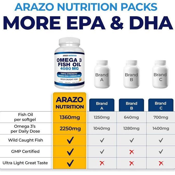 Haarvitamine- Arazo Nutrition Omega 3 Fish Oil 4,080Mg High Epa 1200Mg Dha 900Mg