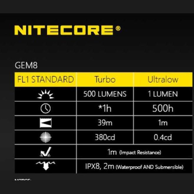 Senter Batu Mulia Batu Akik Nitecore GEM8 Batu Cincin 500 Lumens Ori