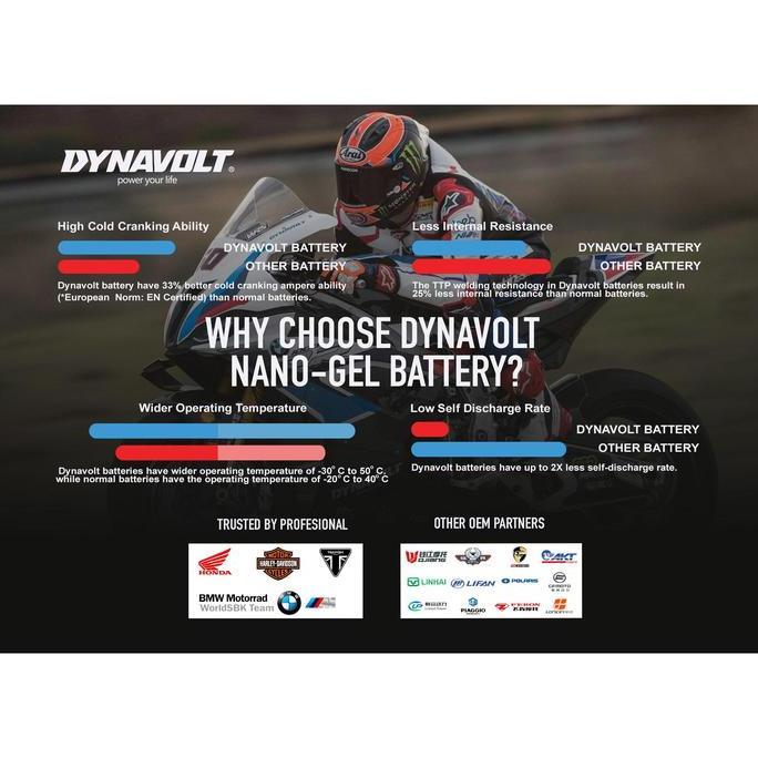 Dynavolt Aki Motor Untuk Suzuki Thunder 125/250, Dll | Aki Nano-Gel Mg9-4B-C | 9 Ah 225 Cca