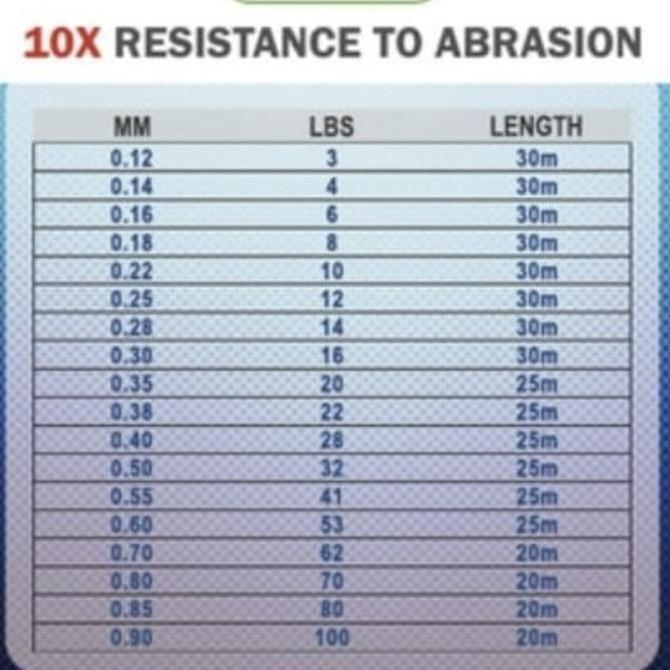 Procedere- Senar Pancing Leader Optima 100% Fluorocarbon 22/28Lbs 25M