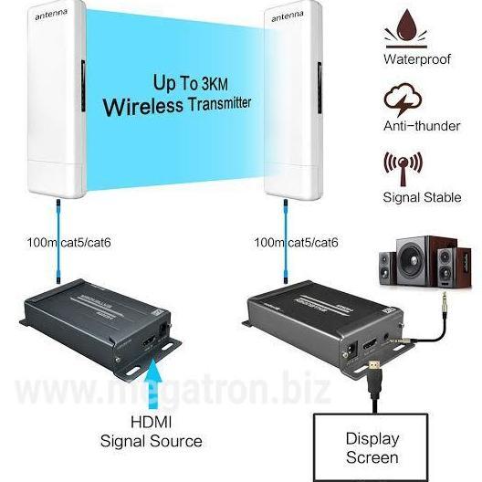 HD Video Sender Point to Point Wireless HDMI up to 3km