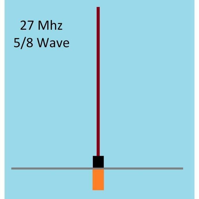 Ready Antena Ground Plane 27MHz 11m band 1500W, 27 Mhz Vertical Base Antenna