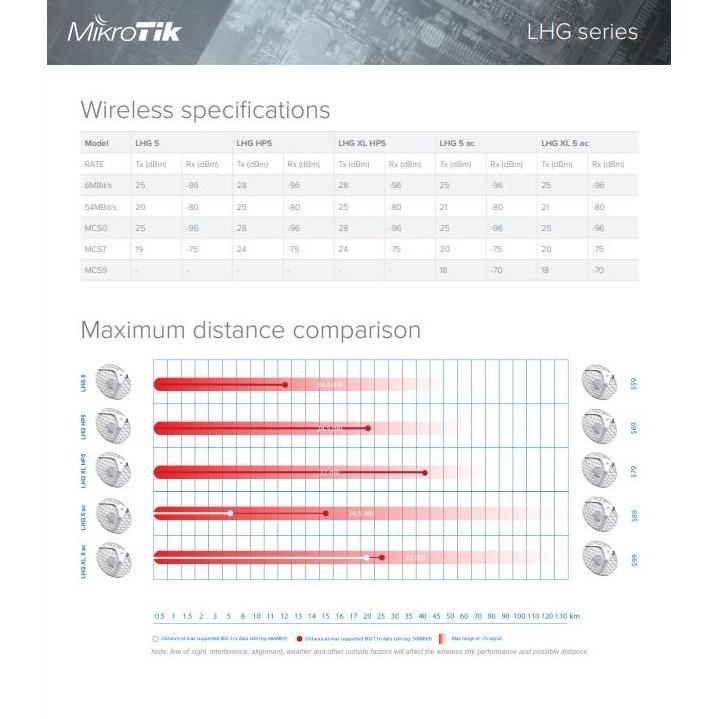 Adabanyak- Mikrotik Lhg Xl 5 Ac Rblhgg-5Acd-Xl