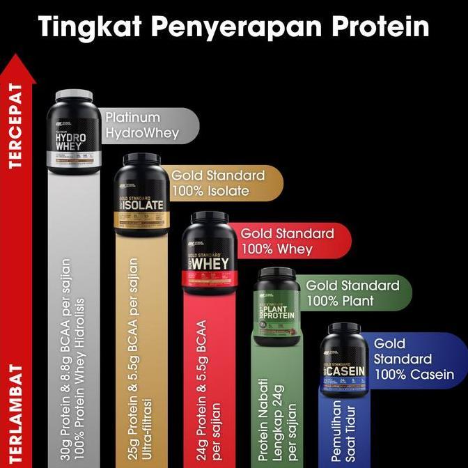 Cod,Bisaaja- Optimum Nutrition Superior Amino - Suplemen / Gym / Asam Amino / Kapsul