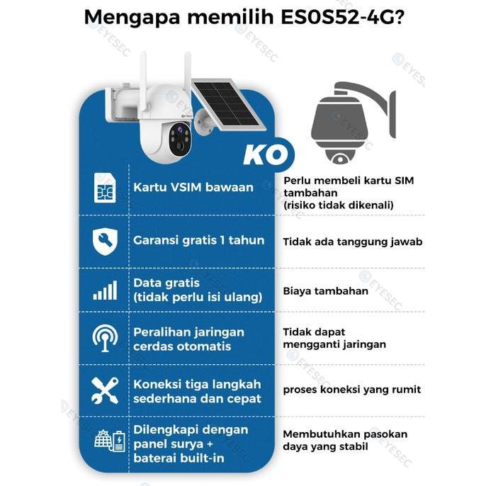 Ploratore- Cctv Eyesec 4G Tenaga Surya 6Mp Ip Camera Outdoor Siap Pakai Tanpa Wifi & Kartu Sim Solar