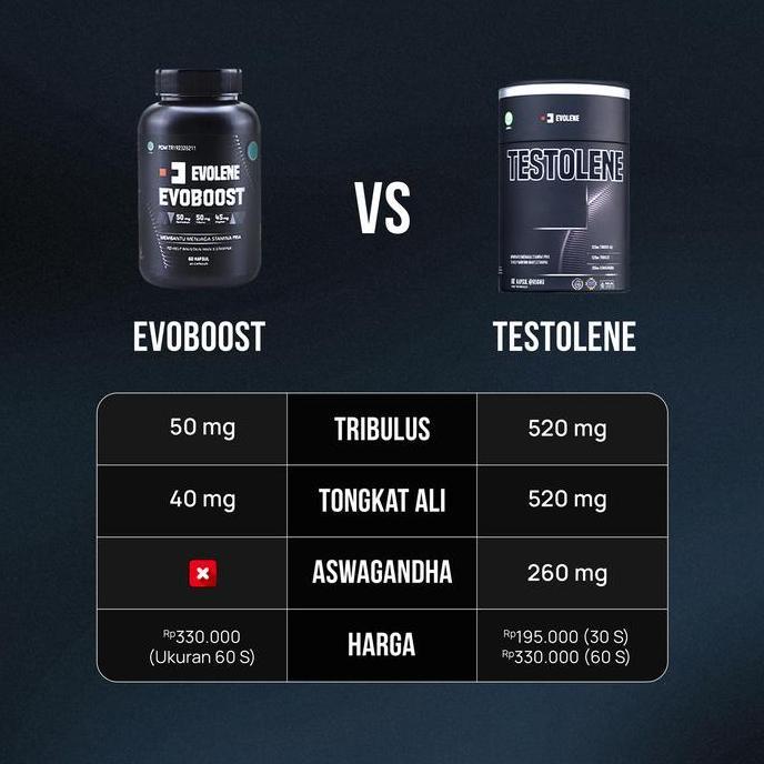 Kerenabis- Evoboost Testolene - Suplemen Fitness - Testosteron Booster
