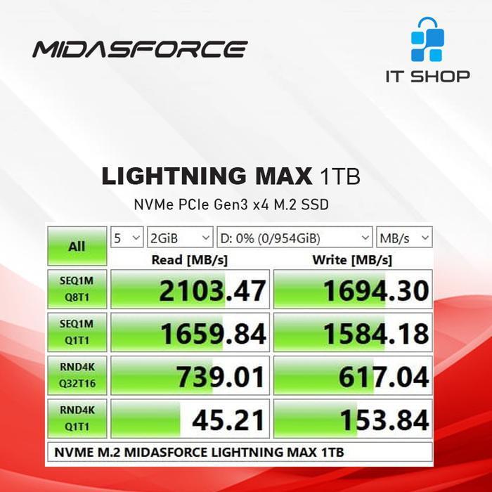 MIDASFORCE SSD NVME LIGHTNING MAX 1TB STORAGE ORIGINAL DAN TERPERCAYA