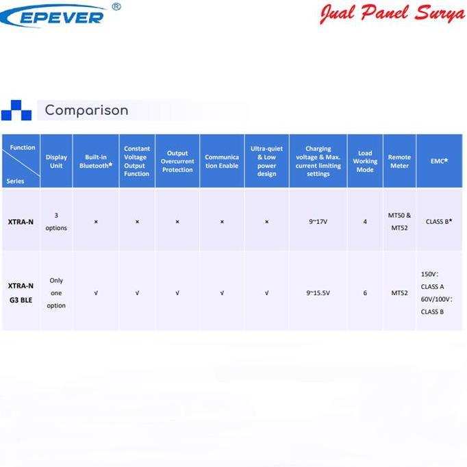 Solar Charge Controller MPPT 20A EPEVER XTRA 2210N G3 XTRA2210N G3 [terbaik]