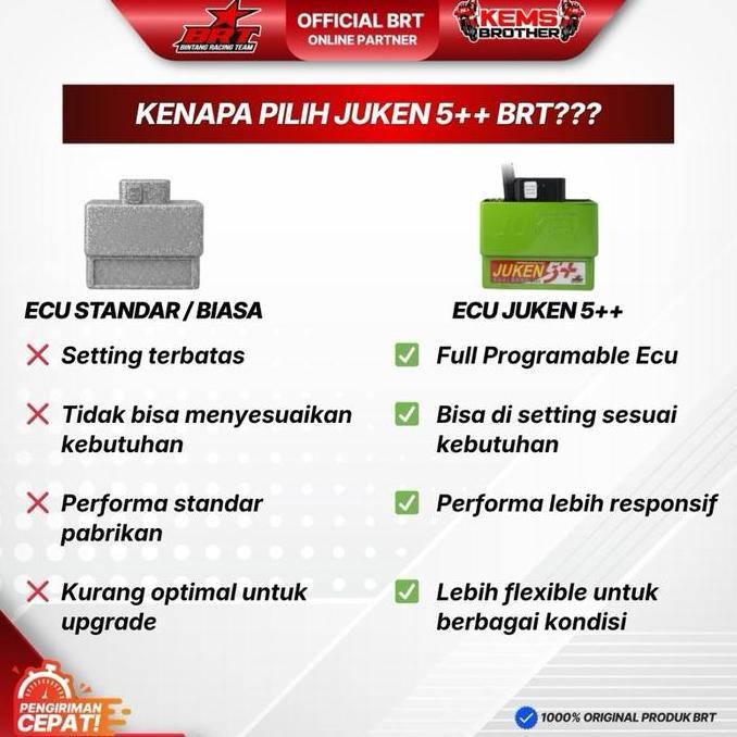 ECU JUKEN 5 BRT GSX DUALBAND