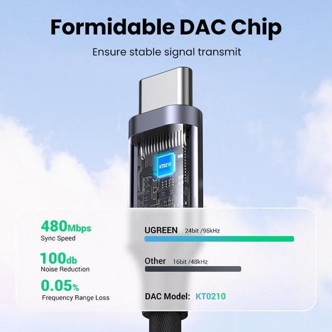 yellowbench / Ugreen DAC Type C to Jack 3.5mm Audio Converter Support MIC Samsung IPad Google Pixel 