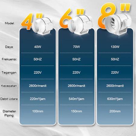KIPAS ANGIN BUANG DIAM EKSTRAKTOR 4"/6"/8" TURBOCHARGED 220V UNTUK KAMAR MANDI & DAPUR PENINGKATAN A