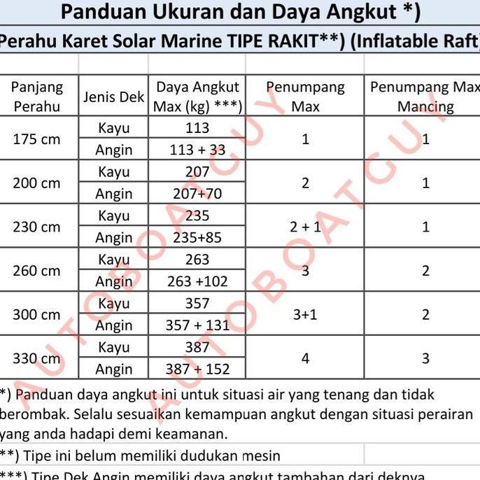 Perahu Karet Mancing SOLAR MARINE PVC Tebal [Ready & Pre Order]