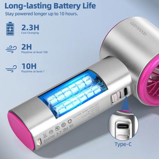 [Roger eksklusif Chika-live] GOOJODOQ GFS001+Case High-speed Portable Handheld Fan 4000MAH Mini kipa