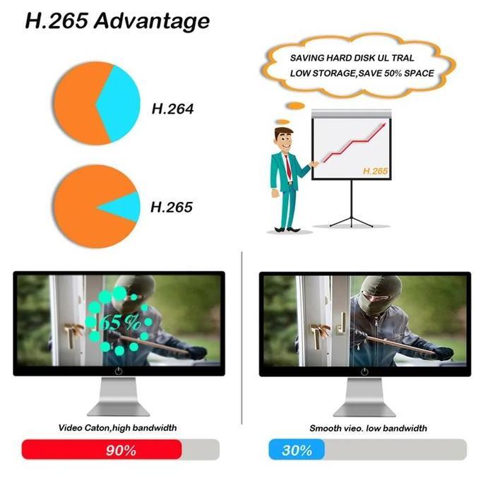 4K 8Mp Ip Camera Surveillance Poe Onvif H265 Audio Dome Onvif Hd (TERBAIK) (TERBARU) (TERMURAH)