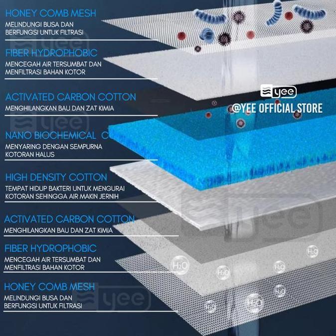 Mycats- Busa Filter Aquarium / Penjernih Air Aquarium / Filter Busa Aquarium / Kapas Filter