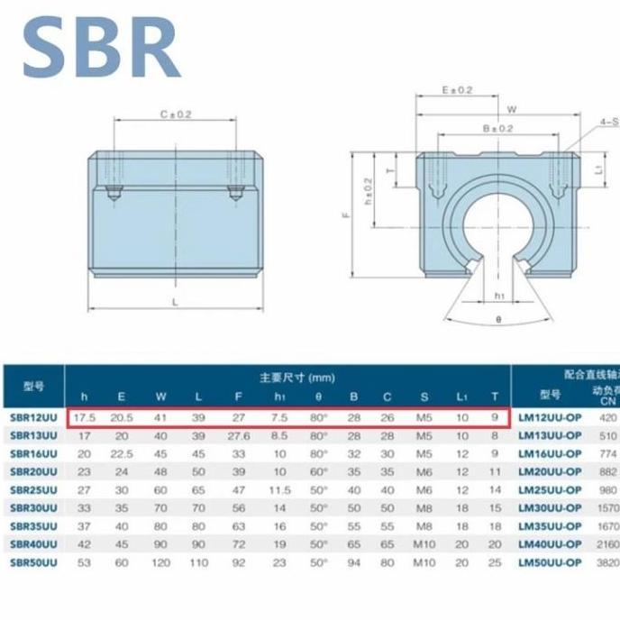 Paket Set Rail Guide Linear Sbr12 Sbr 12 Shaft + 4 Block Sbr12Uu