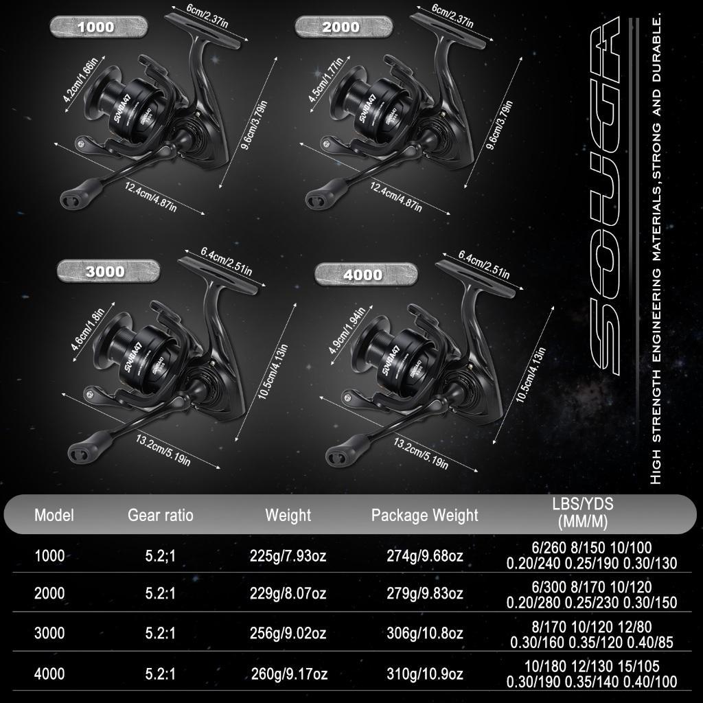 Power Hand Reel Pancing Memancing Rasio Gear 5.2:1 Max Drag 5-10Kg Joran Pancing 1000-5000 Bahan Met