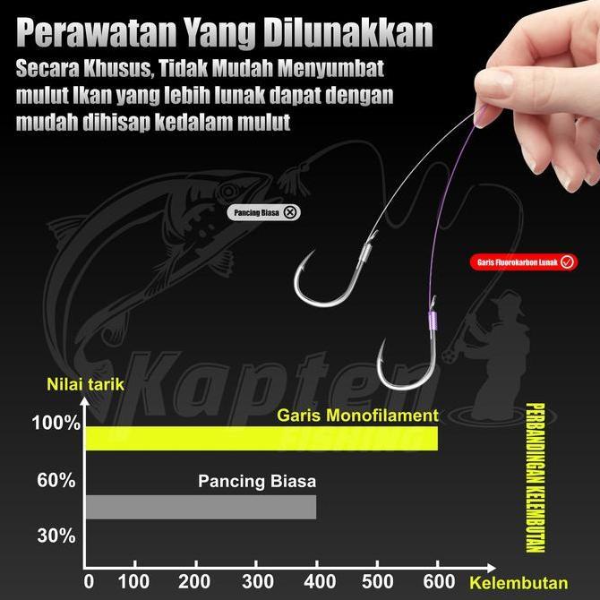 Kaptenfishing Pancing Merah Senar Pancing Bahan Nilon Superkuat  Superior murah senar pancing pe