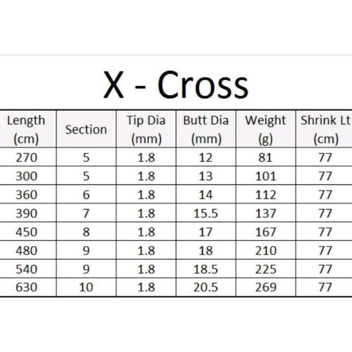 alat pancing joran Tegek Xcross limited