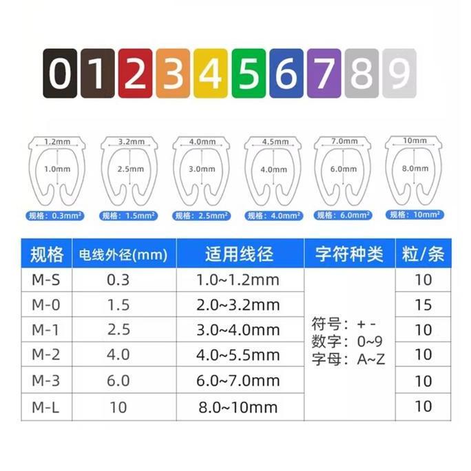 ERT 100pcs Marker Kabel Angka 2.5mm Label Kabel Jaringan Penanda Nomor Kabel Plastik Cable Number Ta