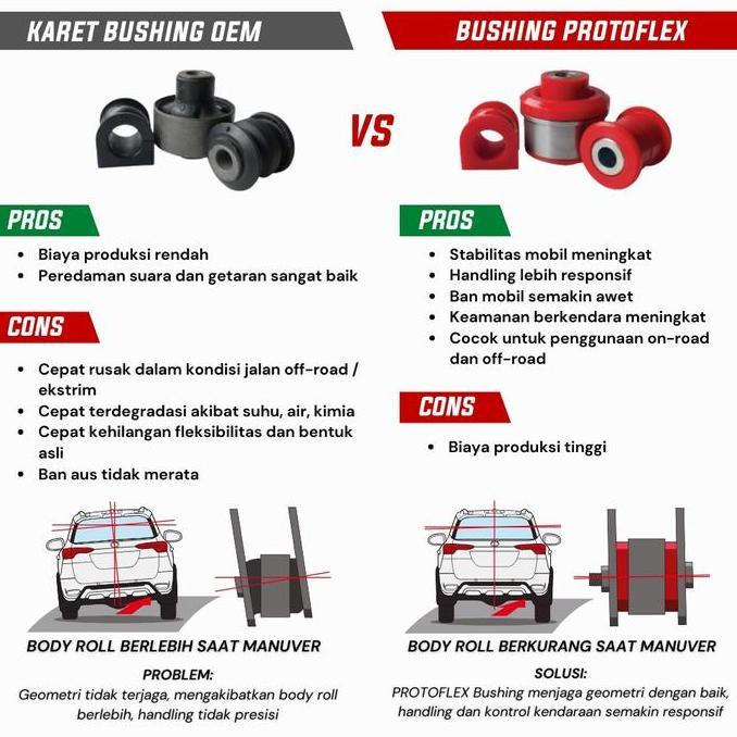 Protoflex Bushing Lower Arm Depan (Besar) Wuling Cortez