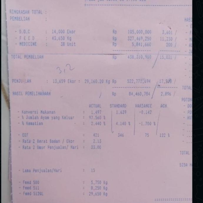 Vitamin Ayam - Suplemen Ayam Broiler Jantan Joper Bebek - Forgil