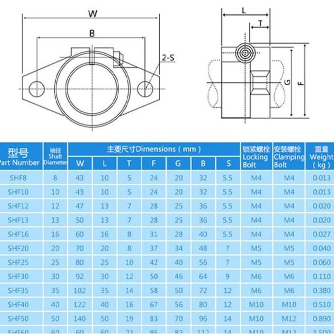 SHF20 shaft holder horizontal linear bracket rail shf 20 shf-20