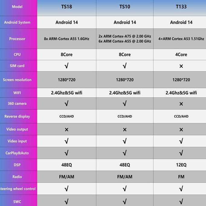Murah Paket Headunit Android 10 Inch + Frame + Soket Pnp Toyota Revo Hilux 2015 Topway Ts18 Uis8581A