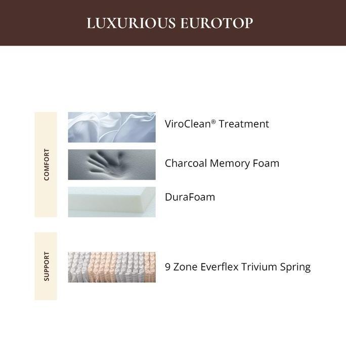 Allthebest- Kasur Springbed Lady Americana Viance Mattress Only ( Medium )