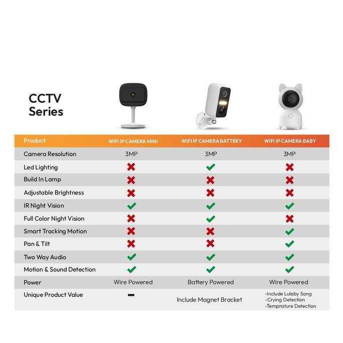 Promo Azko Krisbow Sync Smart Ip Camera Bayi Wifi 3Mp Baby 6T Baby Monitor Cam Cctv Camera Tanpa Kab