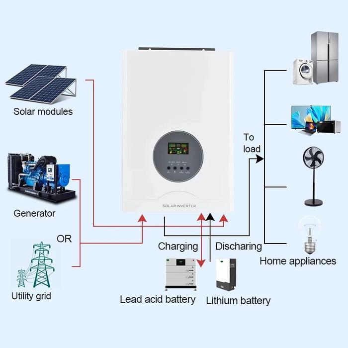 Techfine Inverter Hybrid Low Frequency 12V1200W With PWM 60A