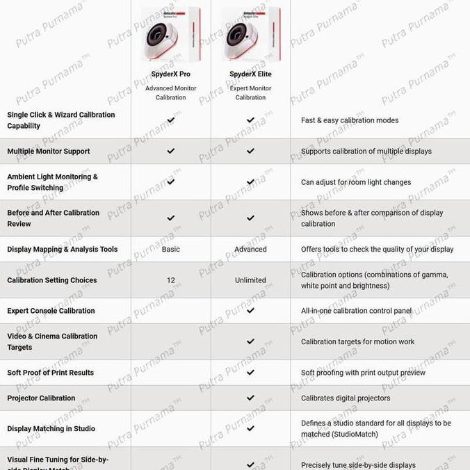SPYDER X Pro by DATACOLOR alat kalibrasi spyderX BNIB (SXP100)