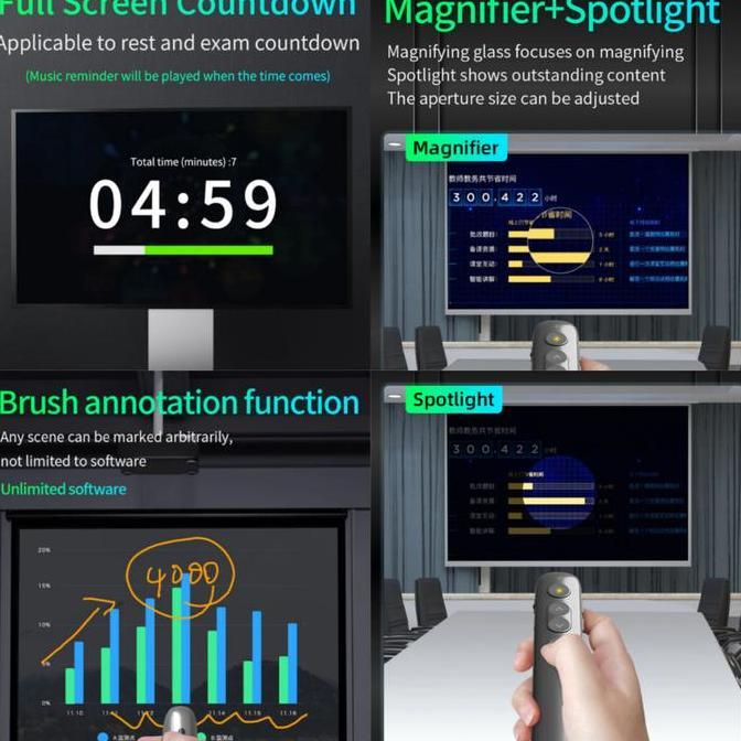 Avatto H91 Digital Laser Spotlight Magnify Wireless Presenter not H100