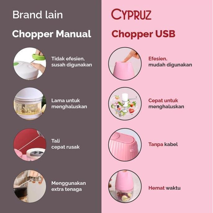 Cypruz USB Mini Chopper