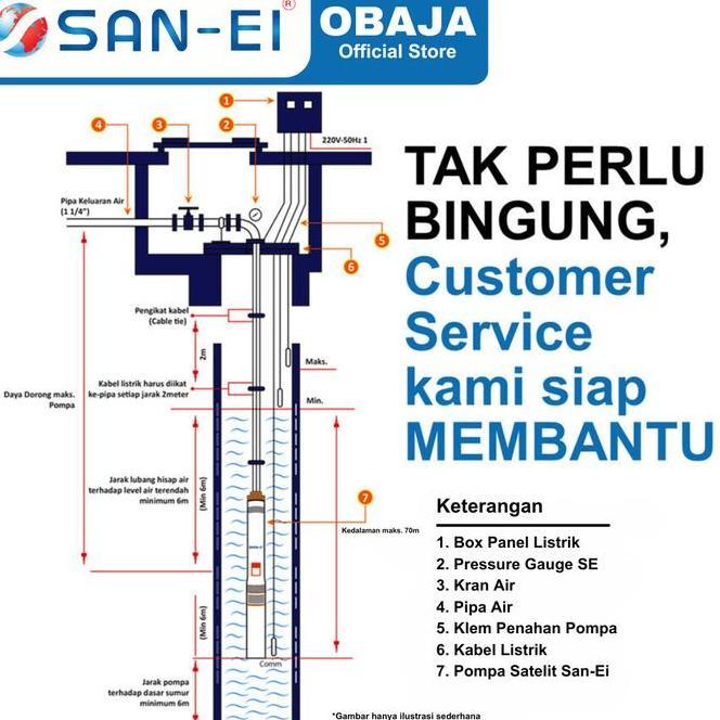 Pompa Satelit 2.5 Inch 0.25 Hp + Kabel 25 M San Ei / Pompa Satelit NorilSanEi