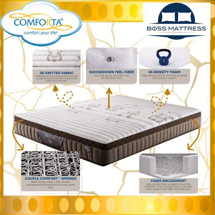 COMFORTA SpringBed SUPER PEDIC ( Hanya KASUR ) 120x200