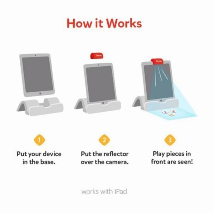 Osmo Coding starter Kit Original / Mainan Edukasi Anak