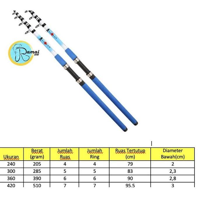 Ramaipancing Joran Casting Lemparan Jauh Telekopik /Joran Surf Ruas Pendek Kuat  Ukuran 240/300/360/