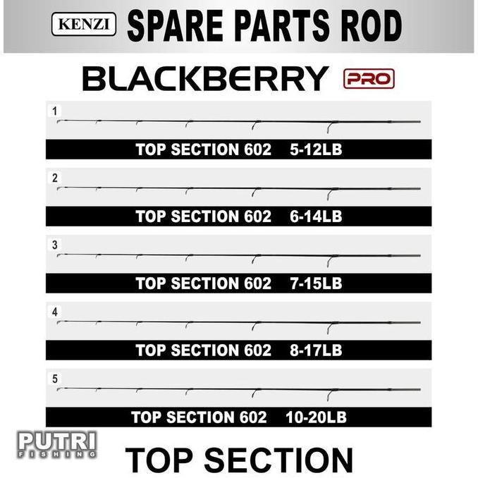 TERBARU - SPAREPART TOP SECTION UJUNG JORAN KENZI BLACKBERRY PRO 602