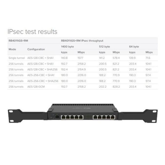 Goplan- Mikrotik Rb 4011 Igs + Rm Rb4011Igs+Rm