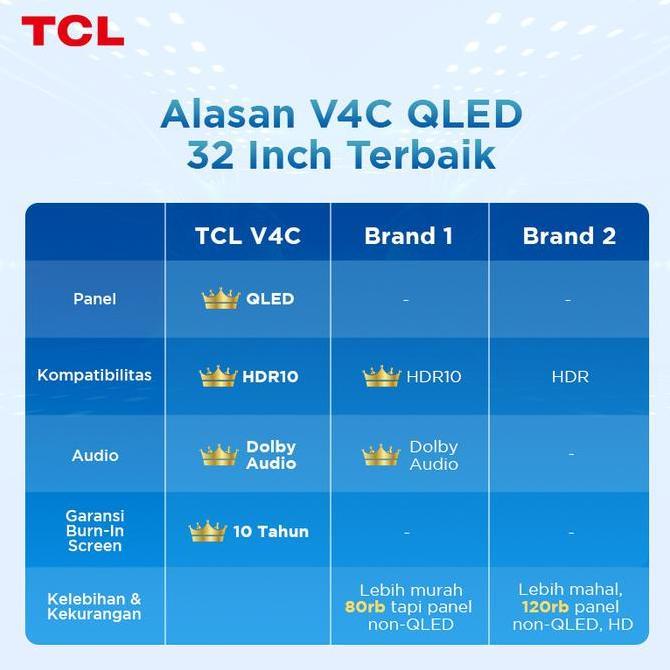 Grosir Tcl Hd Qled Google Tv 32 Inch V4C - Hdr 10 - Dolby Audio - Google Play/Netflix/Youtube/Disney