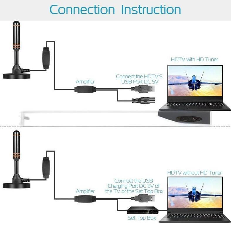 PROMO TERBARU 2025 Peningkatan BaruKK Booster antena tv digital Booster tv digital penguat antena tv