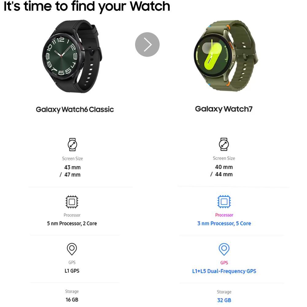 NEW PRODUCT SAMSUNG GALAXY WATCH 7 44MM SMARTWATCH PRIA SMARTWATCH WANITA JAM TANGAN COWOK JAM TANGA
